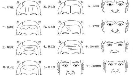 額頭橫紋 面相